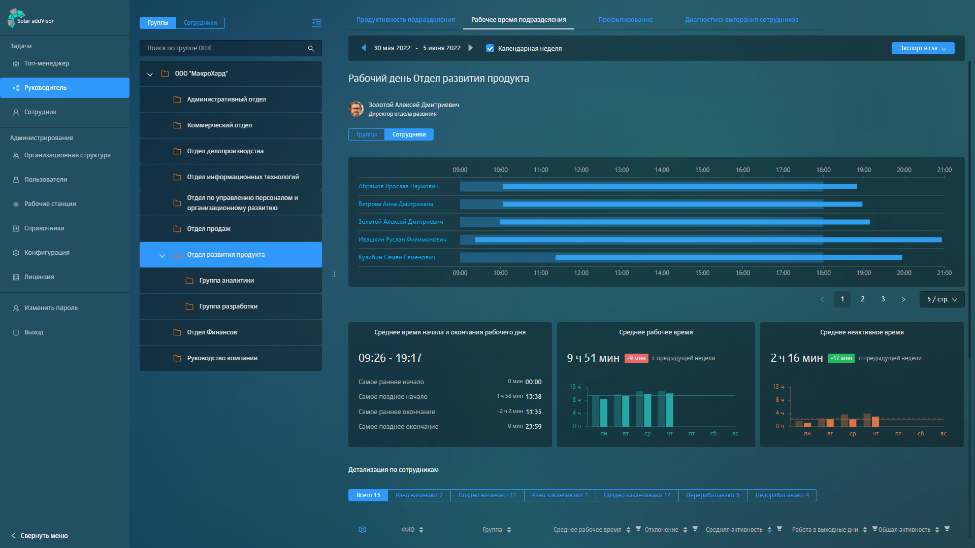 «Ростелеком-Солар»