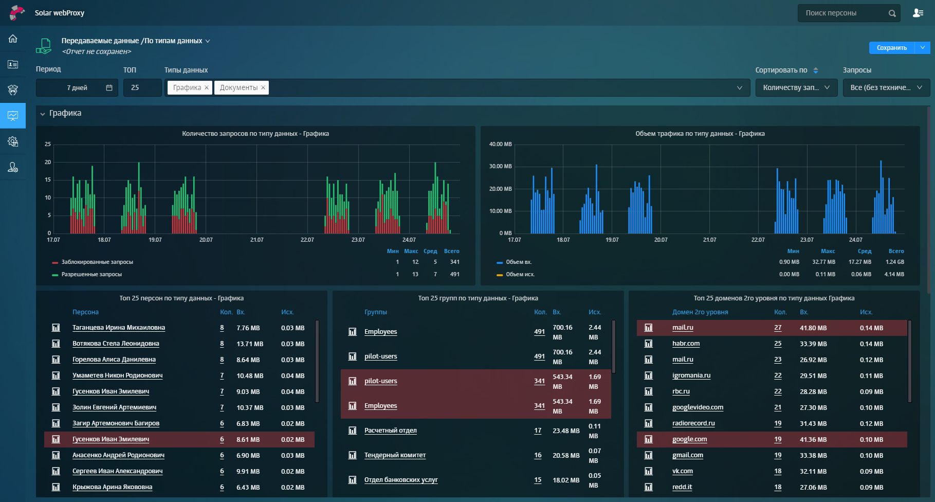Solar dozor ростелеком. Мониторинг трафика. Solar webproxy 3. Solar webproxy. Dlp-система solar dozor.