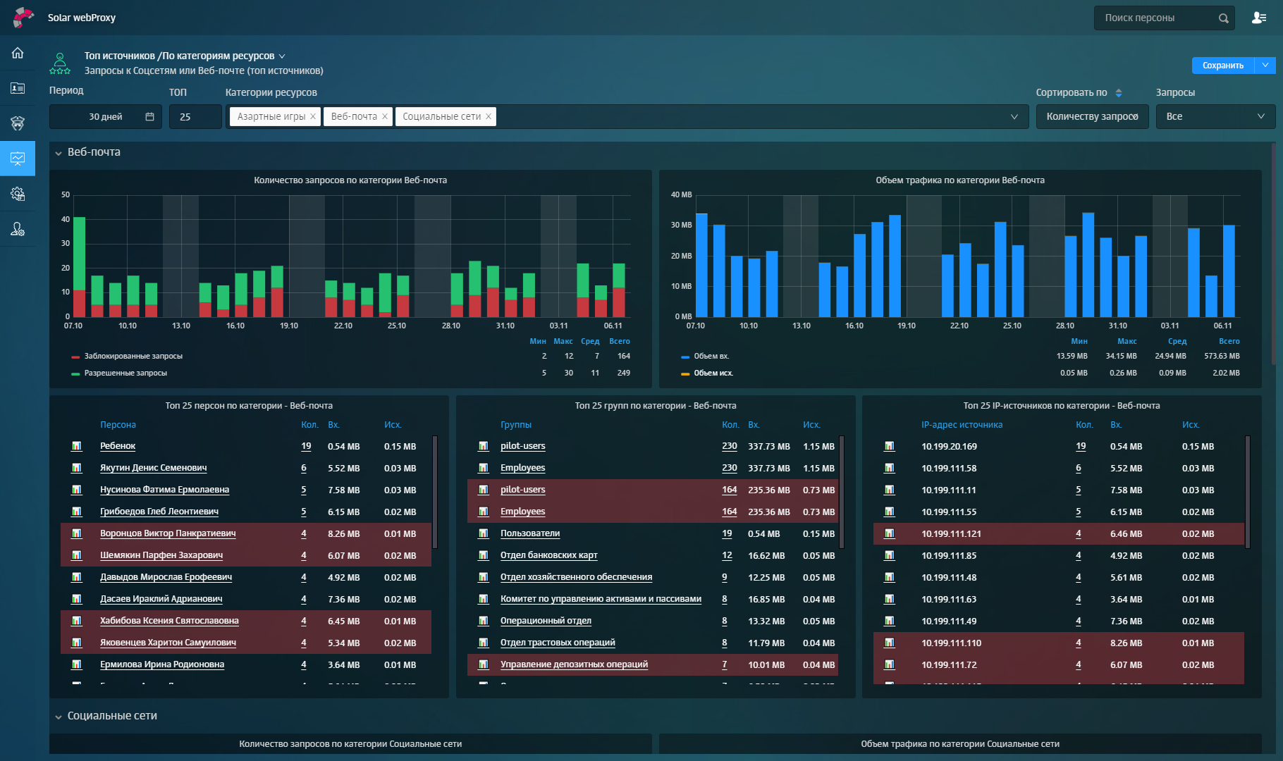 «Ростелеком-Солар»